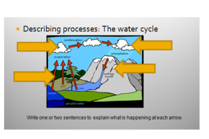 Imagen water cycle
